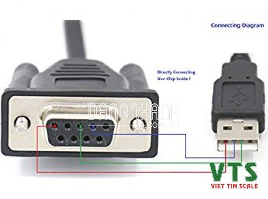 CABLE USB TO COM