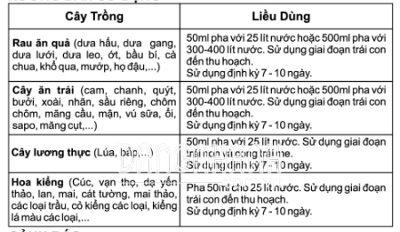 PHÂN BÓN VI LƯỢNG AV1 AMINO