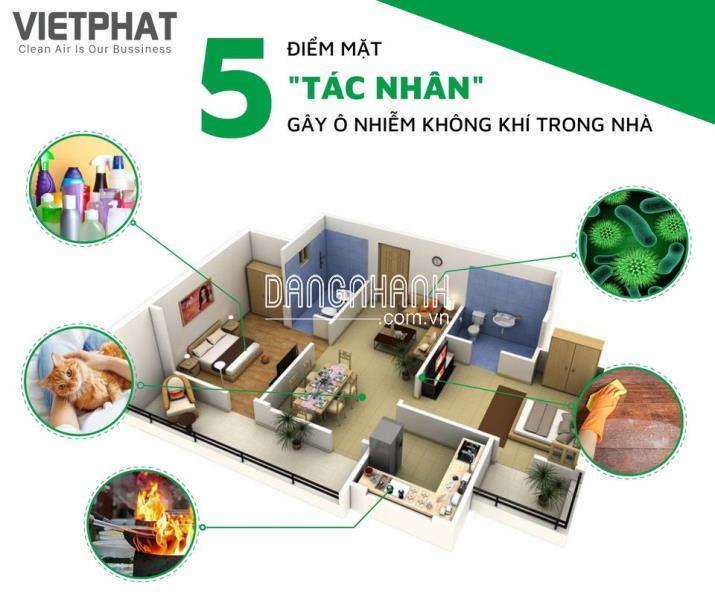CÓ NÊN SỬ DỤNG MÁY LỌC KHÔNG KHÍ