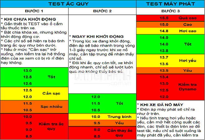 Thiết bị TEST ắc quy trên ô tô 12V/24V