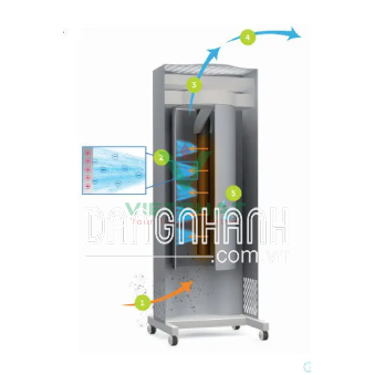 Máy lọc không khí Genano® 120