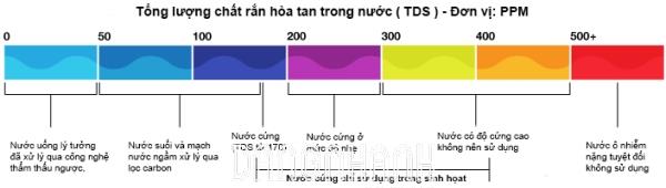VT01- BÚT ĐO ĐỘ HÒA TAN NƯỚC TDS-3