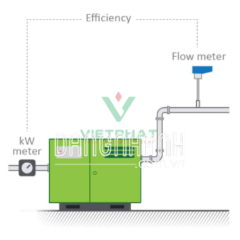 Cảm biến đo lưu lượng khí nén ướt VPFlowScope DP