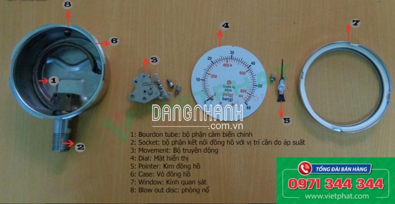 Áp kế hay còn được gọi với cái tên thông dụng là đồng hồ đo áp suất