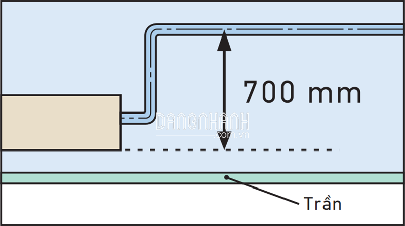 Dàn Lạnh VRV Daikin Giấu Trần Nối Ống Gió FXMQ125PAVE