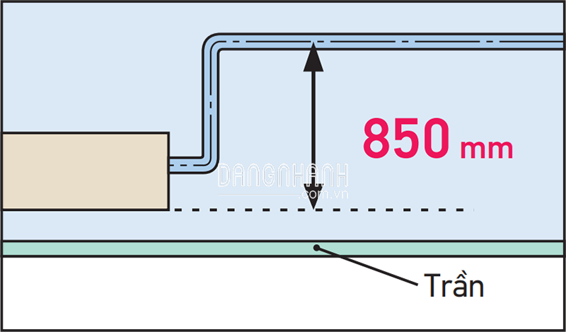 Dàn Lạnh VRV Daikin Giấu Trần Nối Ống Gió FXSQ40PAVE9