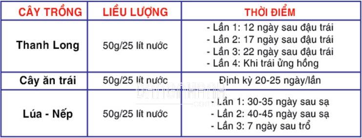 GELY 60 THANH LONG