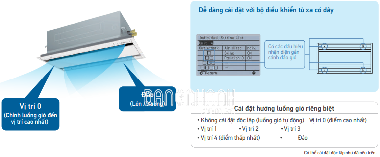 Dàn Lạnh VRV Daikin Âm Trần Cassette 2 Hướng Thổi FXCQ125AVM