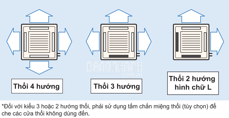 Dàn Lạnh VRV Daikin Âm Trần Cassette 4 Hướng Thổi FXZQ25MVE