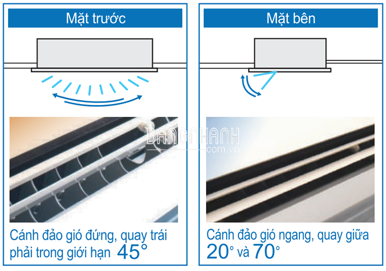 Dàn Lạnh VRV Daikin Cassette Âm Trần 1 Hướng Thổi FXEQ25AV36