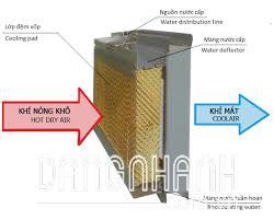 Máy làm mát nhà xưởng NEW-03HBKTZ (1 cấp/220V)