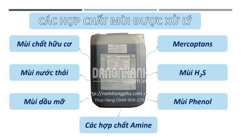 Xử lý mùi hôi rác thải nhanh chóng với Biostreme9442F (0949906079)