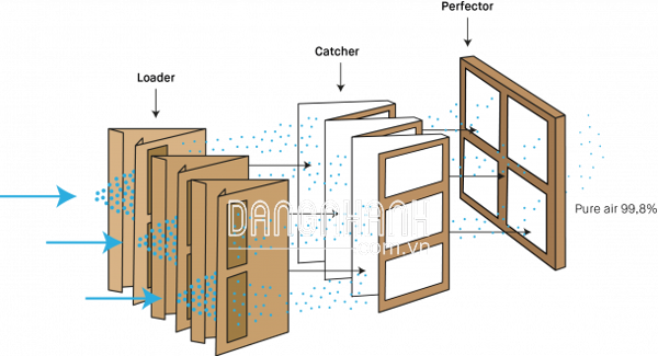 Khối lập phương phổ quát phòng sơn uCube 500
