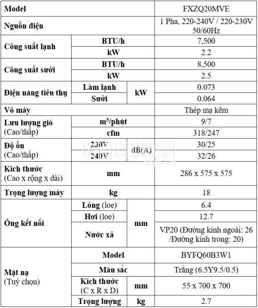 Dàn Lạnh VRV Daikin Âm Trần Cassette 4 Hướng Thổi FXZQ20MVE