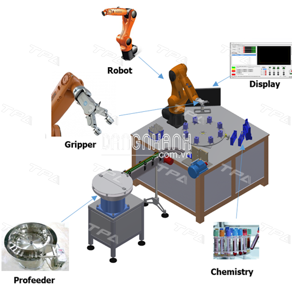GRIPPER RG2 – FT - CHEMISTRY