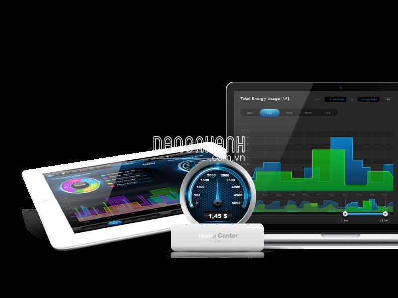 Bộ điều khiển trung tâm nhà thông minh Fibaro – FGHCL
