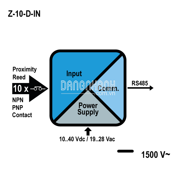 Bộ chuyển đổi tín hiệu PNP, NPN sang Modbus