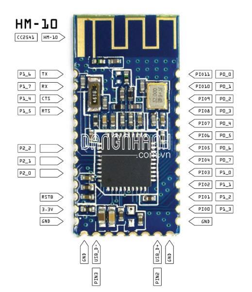 CC2451 Module