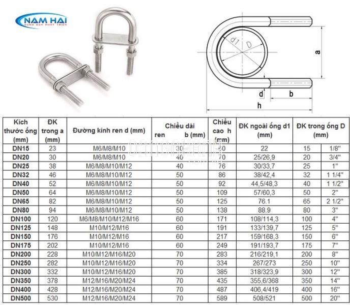 BỘ UBOLT INOX ÔM ỐNG Φ22