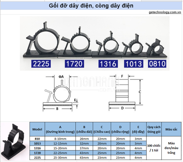 GỐI ĐỠ DÂY ĐIỆN, KẸP DÂY ĐIỆN, NẸP DÂY ĐIỆN