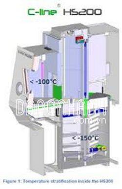 Hệ thống lưu trữ tế bào gốc HS200S