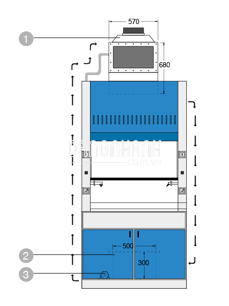 Bộ xử lý hấp thụ nước MINILAB Advancelab, -Bẫy hơi (mm) 600 x 600 x 800; -Bể nước (mm) 1000 x 500 x 500