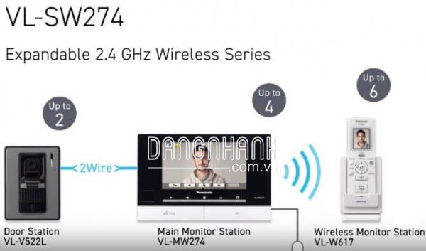 BỘ CHUÔNG CỬA CÓ HÌNH PANASONIC VL-SW274VN