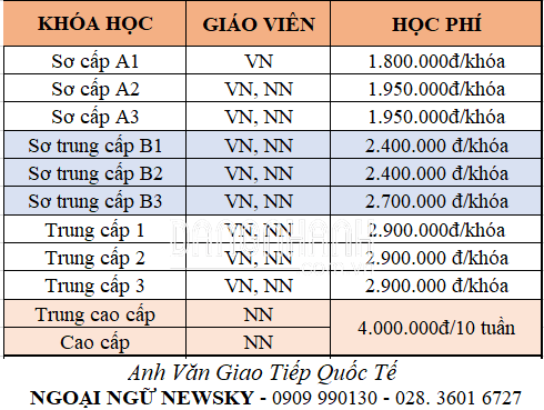 TIẾNG ANH GIAO TIẾP QUỐC TẾ