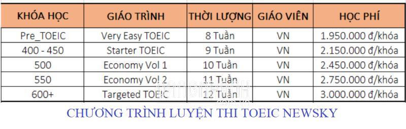 LUYỆN THI TOEIC UY TÍN TẠI TPHCM