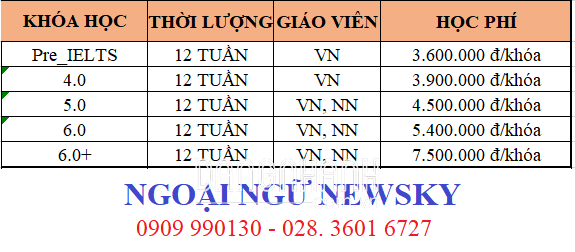 LUYỆN THI IELTS CHẤT LƯỢNG TẠI TPHCM