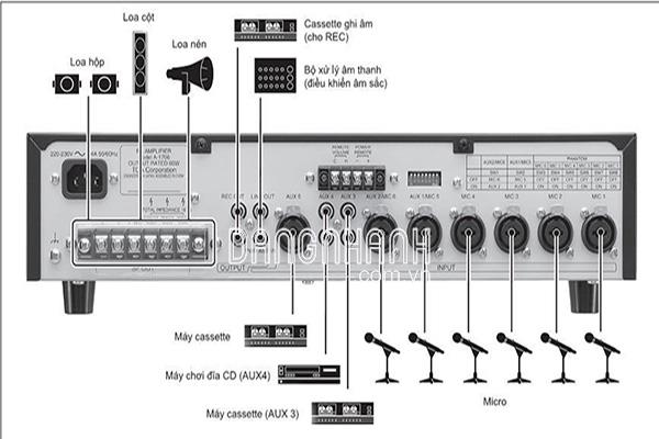 Amply Mixer 30W TOA A-2030