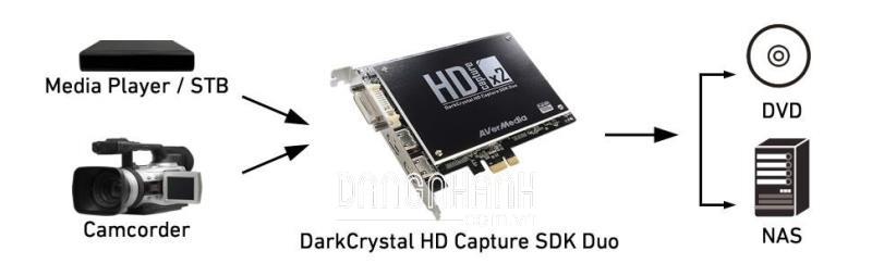 DARKCRYSTAL HD CAPTURE SDK DUO (C129)