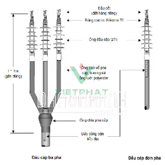 Đầu nối cáp co nguội cao su Silicone QTII