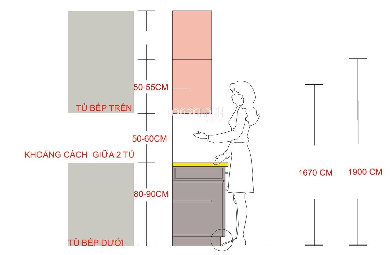 Chi Tiết Từ A Đến Z Kích Thước Tủ Bếp Gỗ Tự Nhiên Cực Chuẩn, Đẹp Mắt